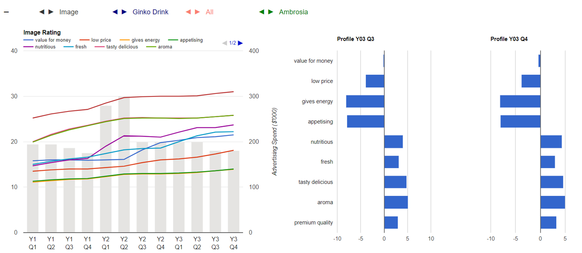 Business Intelligence - Visualization