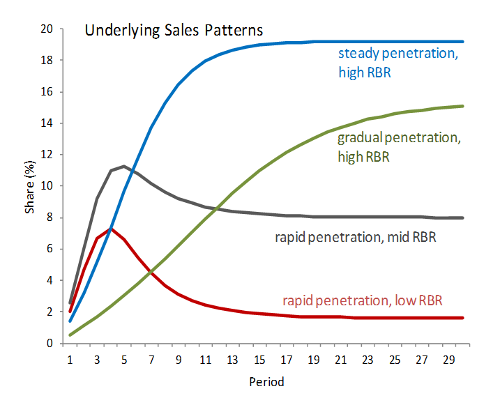 Share Forecasting Model