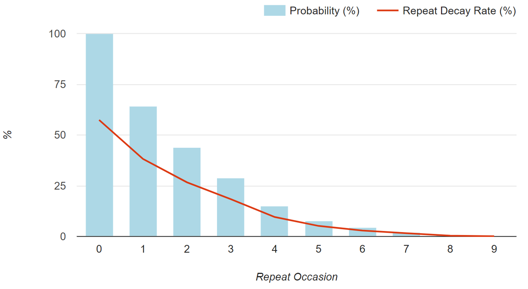 Repeat Decay Curve - Demo