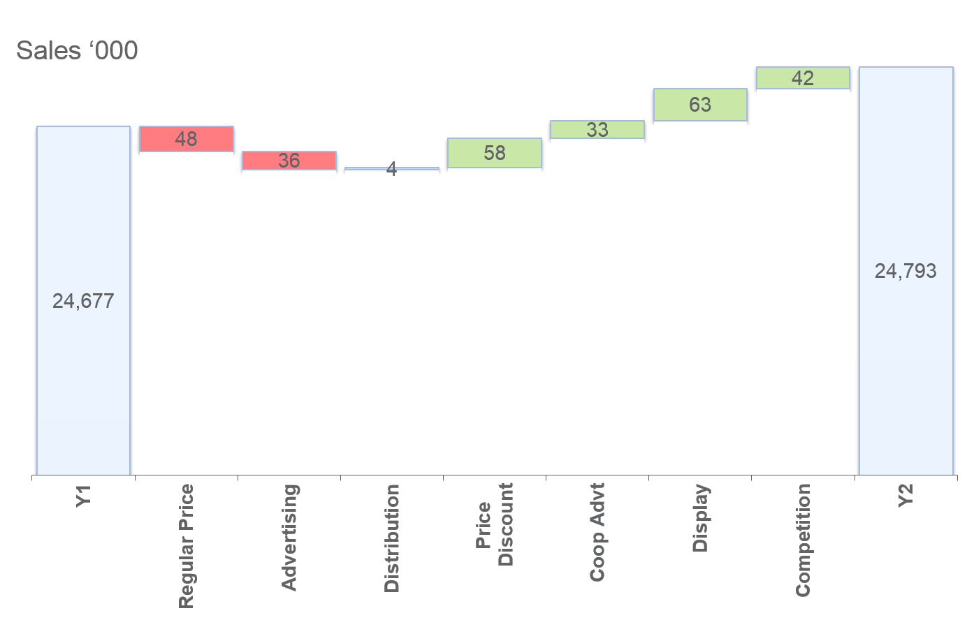 Market Mix Modelling - Solutions