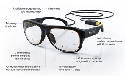 Eye tracking - wearable eye tracker. Tobii AB