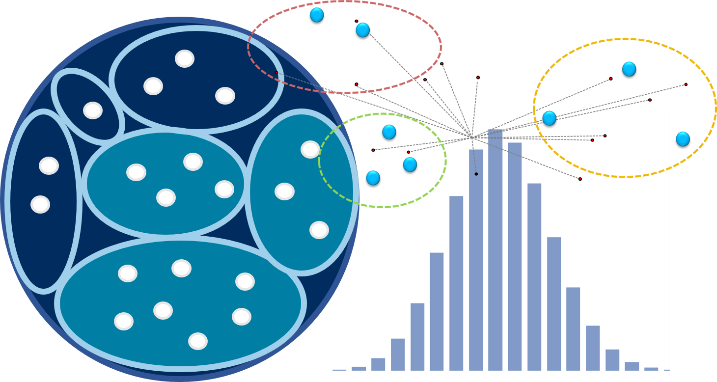 Marketing simulators: Disaggregate data (virtual households/individuals) captures the heterogeneous nature of consumer markets.