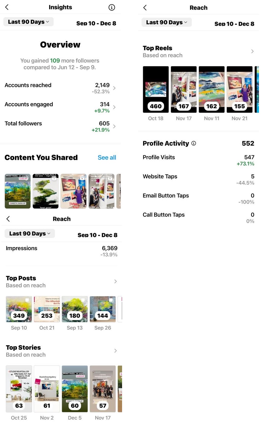 Instagram - Insights overview, ‘Contents You Shared’ and ‘Profile Activity’.