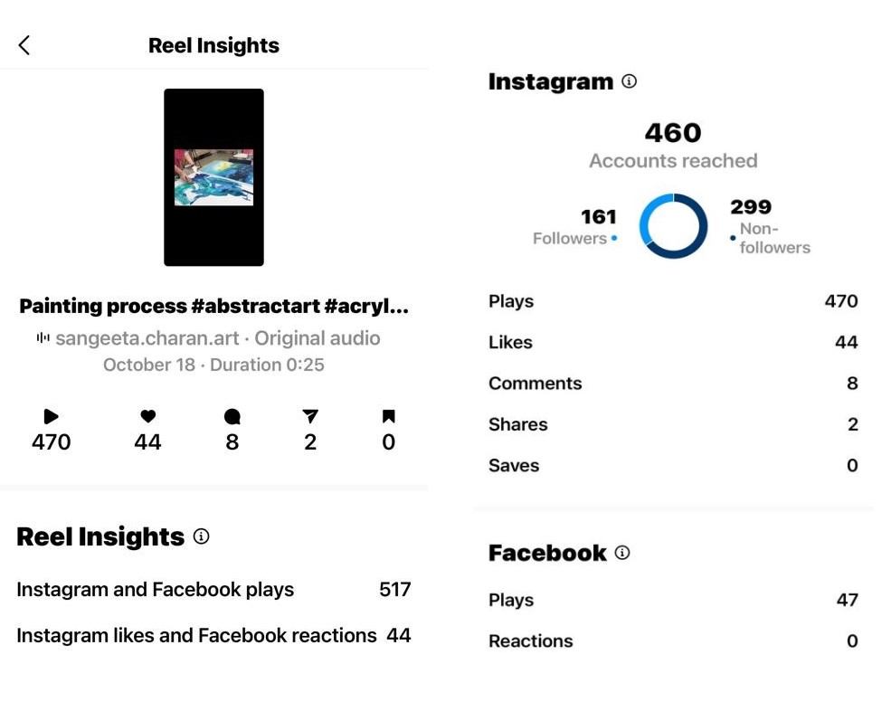 Instagram - Insights for a reel.