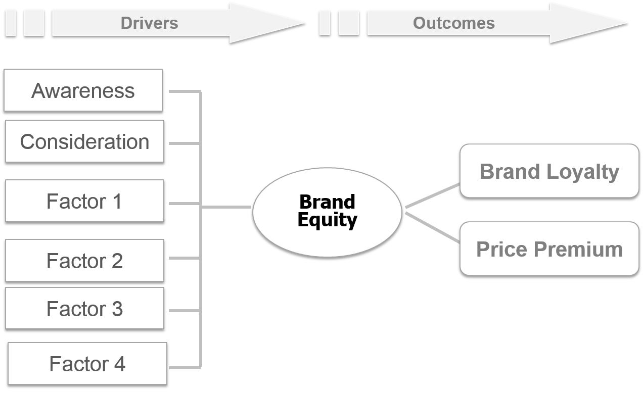 Overview of Nielsen’s Winning Brands Equity Model