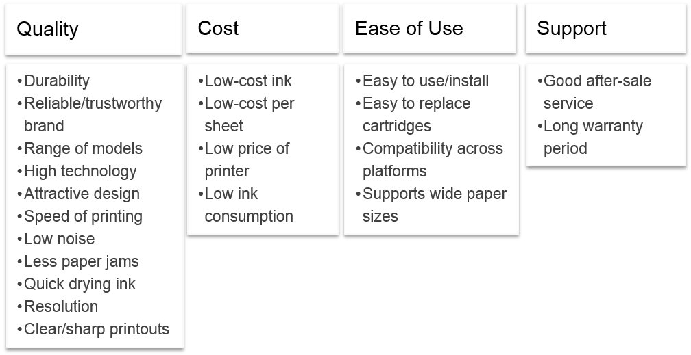 Basis variables and factors — inkjet printers example