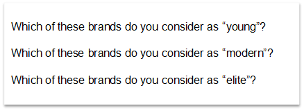 Brand mapping - In qualitative research, brand mapping provides an understanding of a brand’s positioning in a crowded marketplace