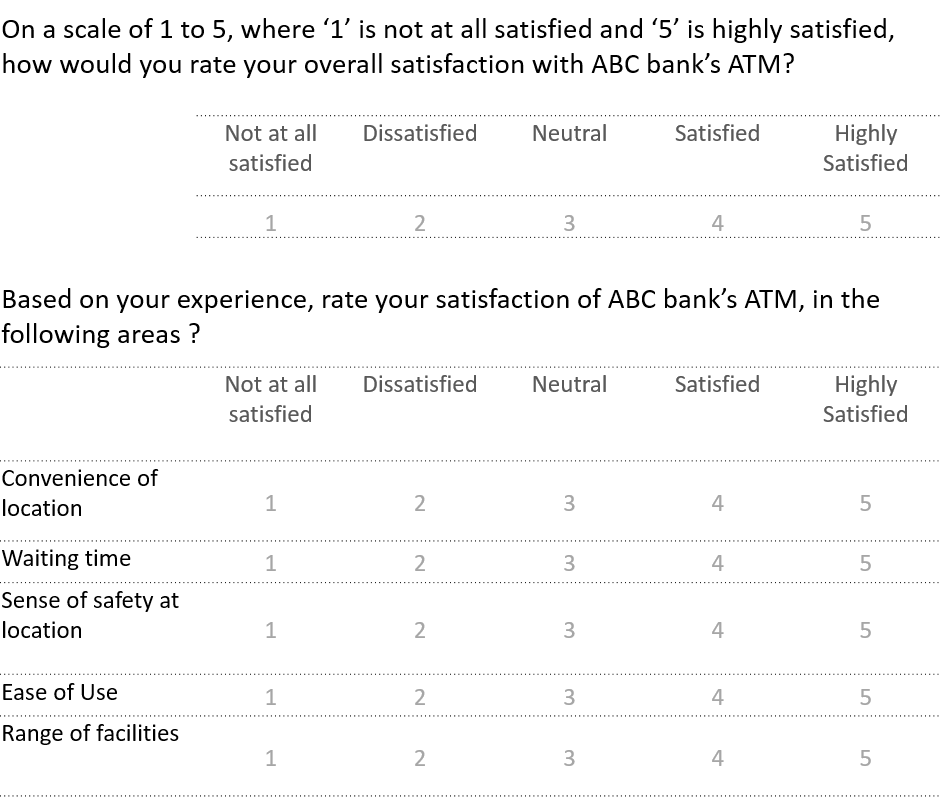 Customer Satisfaction - Transaction Survey for bank’s ATM service