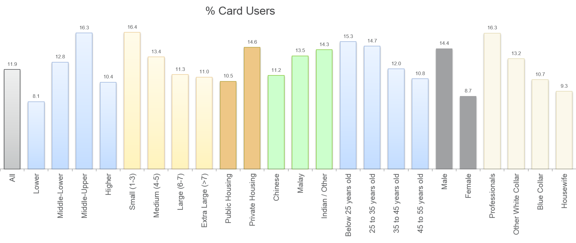 Demographic profile analysis, Consumer Panels/Consumer Analytics