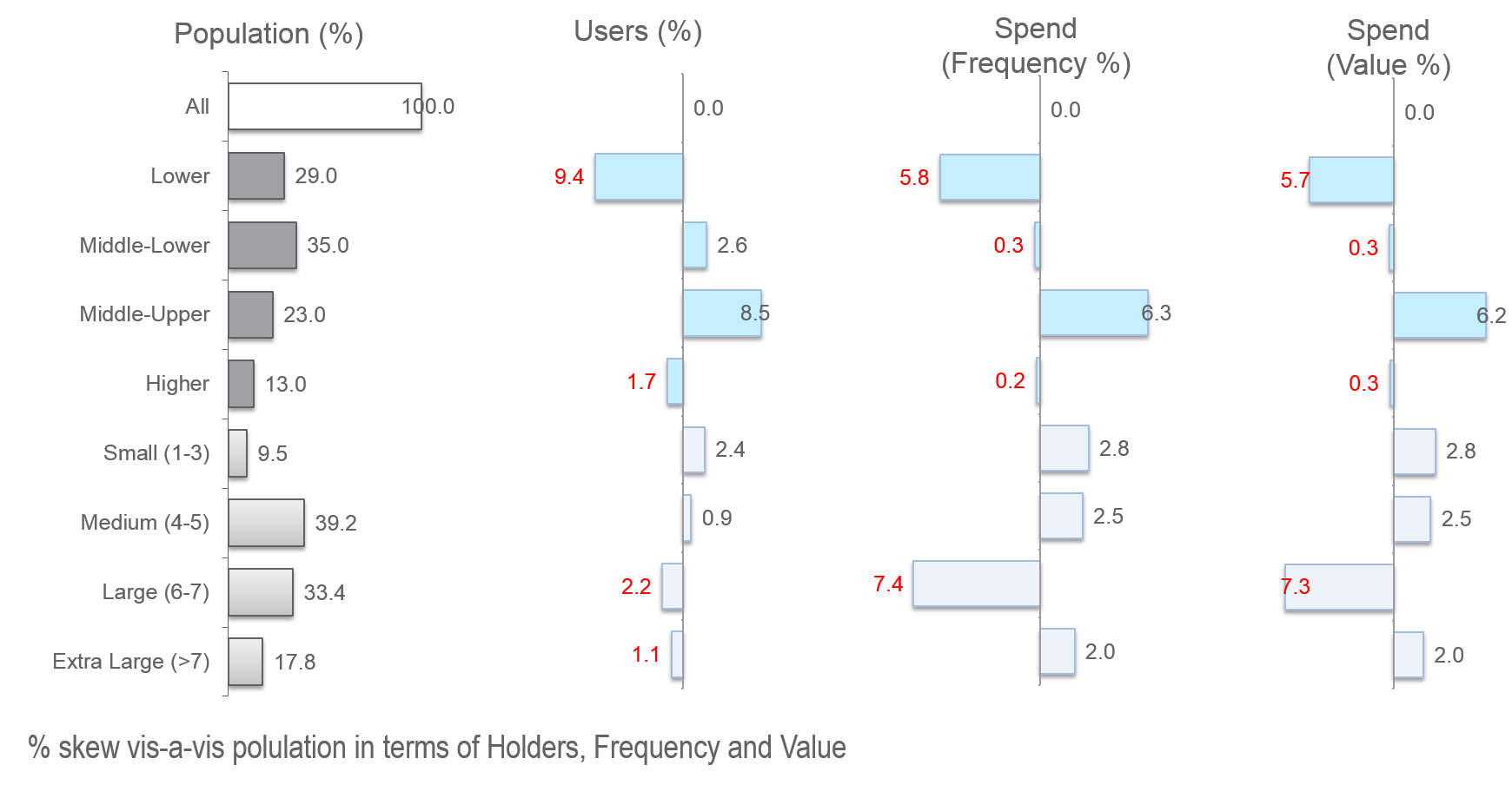 Skew analysis - Profile analysis, Consumer Panels/Consumer Analytics