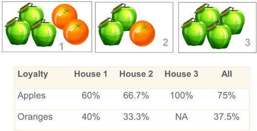 Brand Loyalty (Behavioural) - Consumer Panels