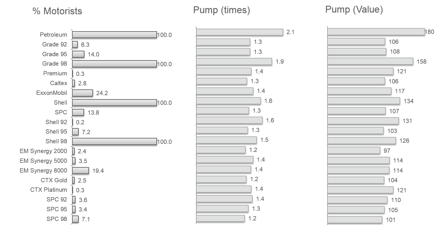 Basket Analysis - user (%), frequency of use, spend - Consumer Panels, Consumer Analytics