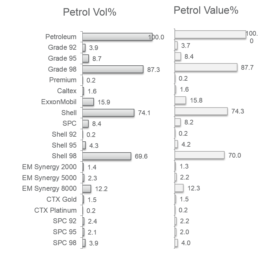 Basket Analysis - purchase basket volume and value breakup - Consumer Panels, Consumer Analytics