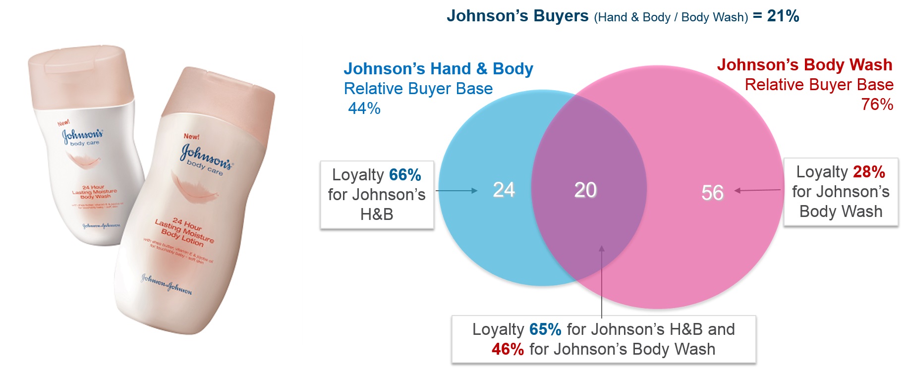 Cross-category overlap analysis - Consumer analytics case study, Consumer Panels