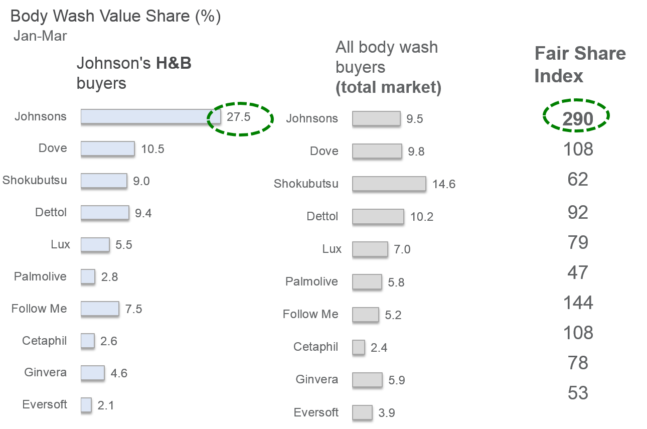 Cross-category basket analysis - Consumer analytics case study, Consumer Panels