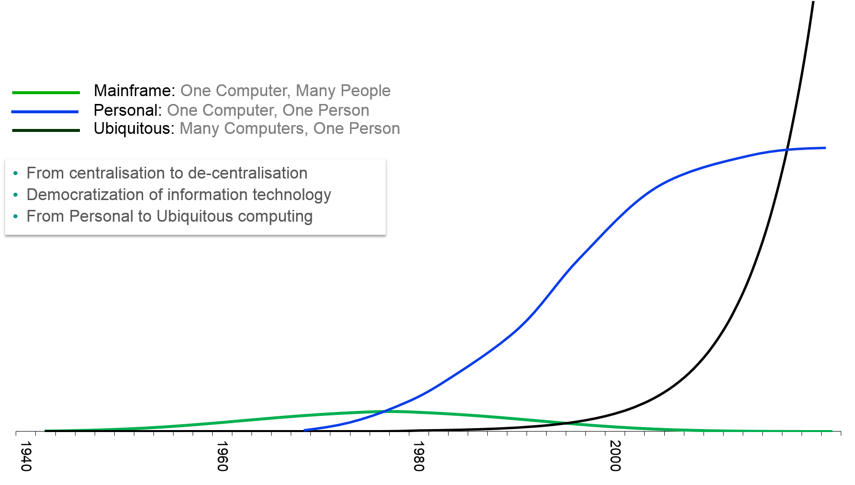 Innovation - Disruption in the computer industry