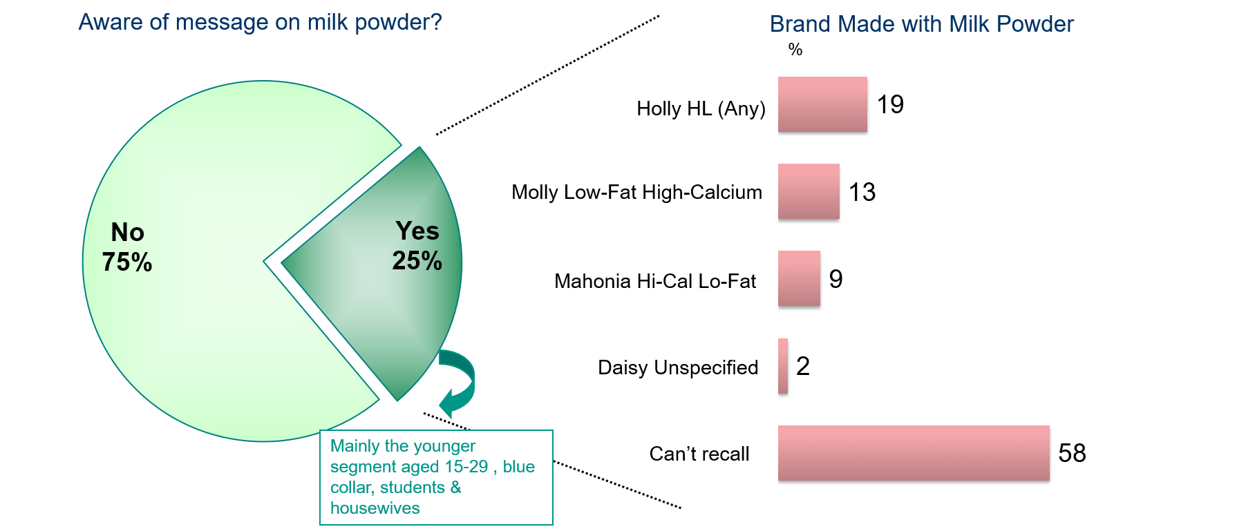 Advertising Research - Case Molly - Aided recall