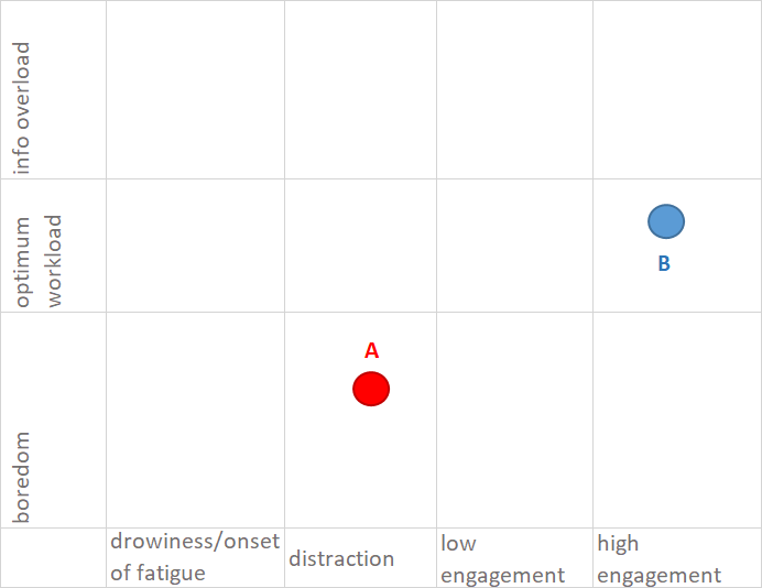 Electroencephalography (EEG) - Cognitive-affective rating for two advertisements