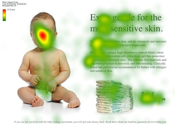 Eye tracking - Use of heat maps to illustrate the differences in impact 
        between two versions of an ad. This version may score on viewership but it fails 
        to generate the right kind of attention.