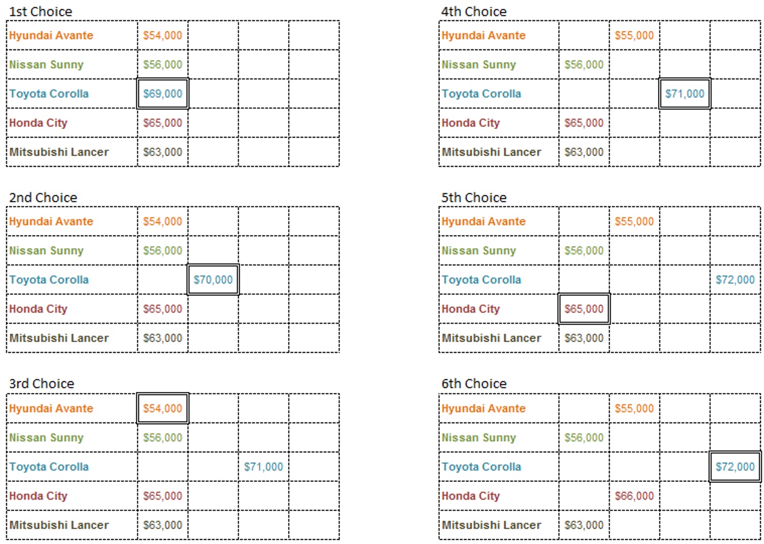 Brand Price Trade Off (BPTO) - Pricing Research