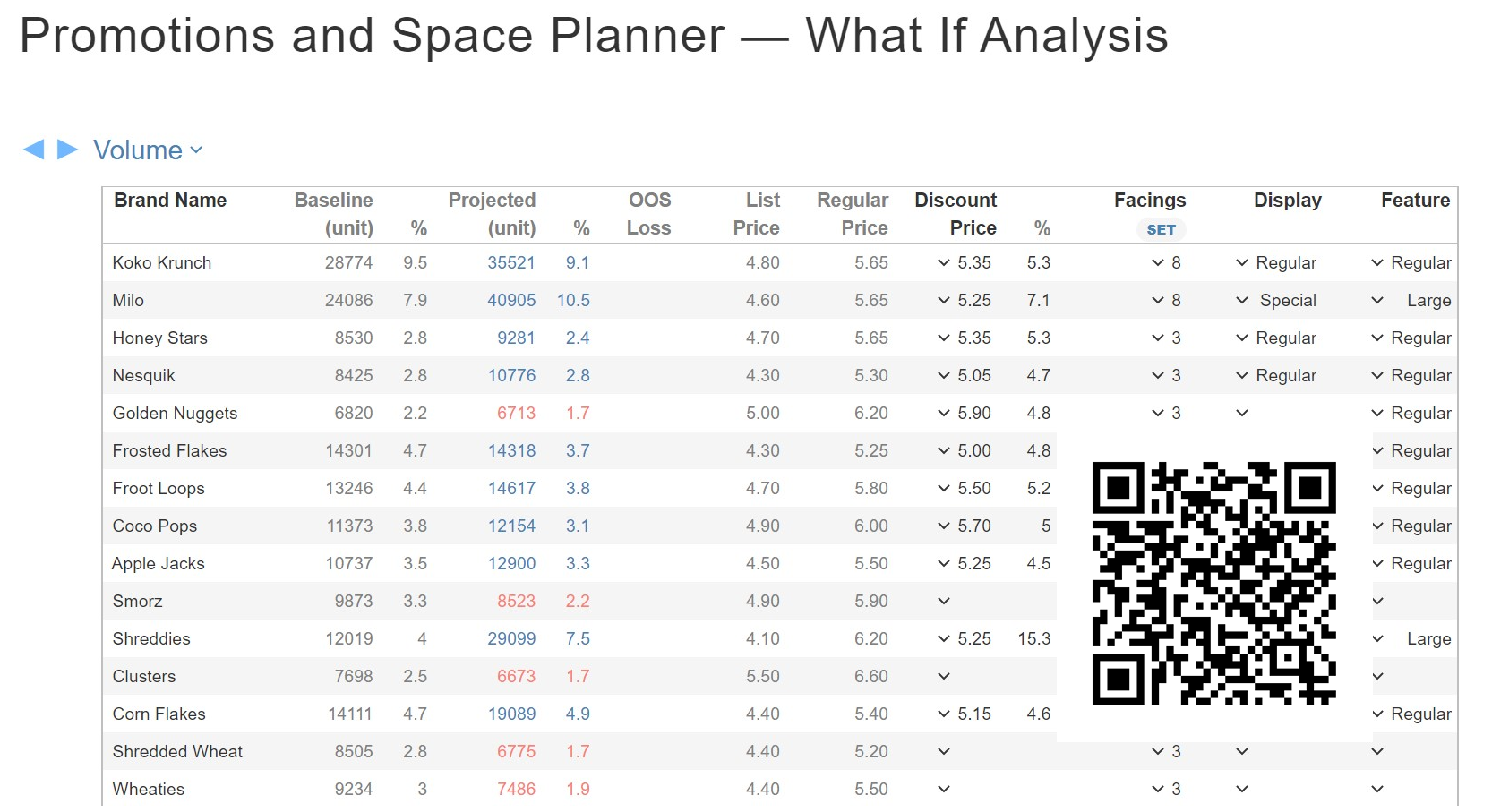 What-if Analysis - Promotions Response Modelling