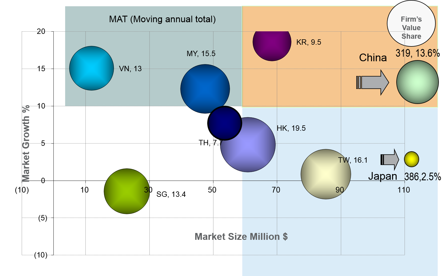 Retail Tracking/Measurement - visualization - category attractiveness analysis