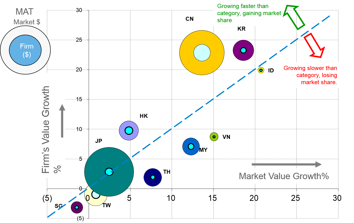 Retail Tracking/Measurement - visualization - category and brand growth analysis