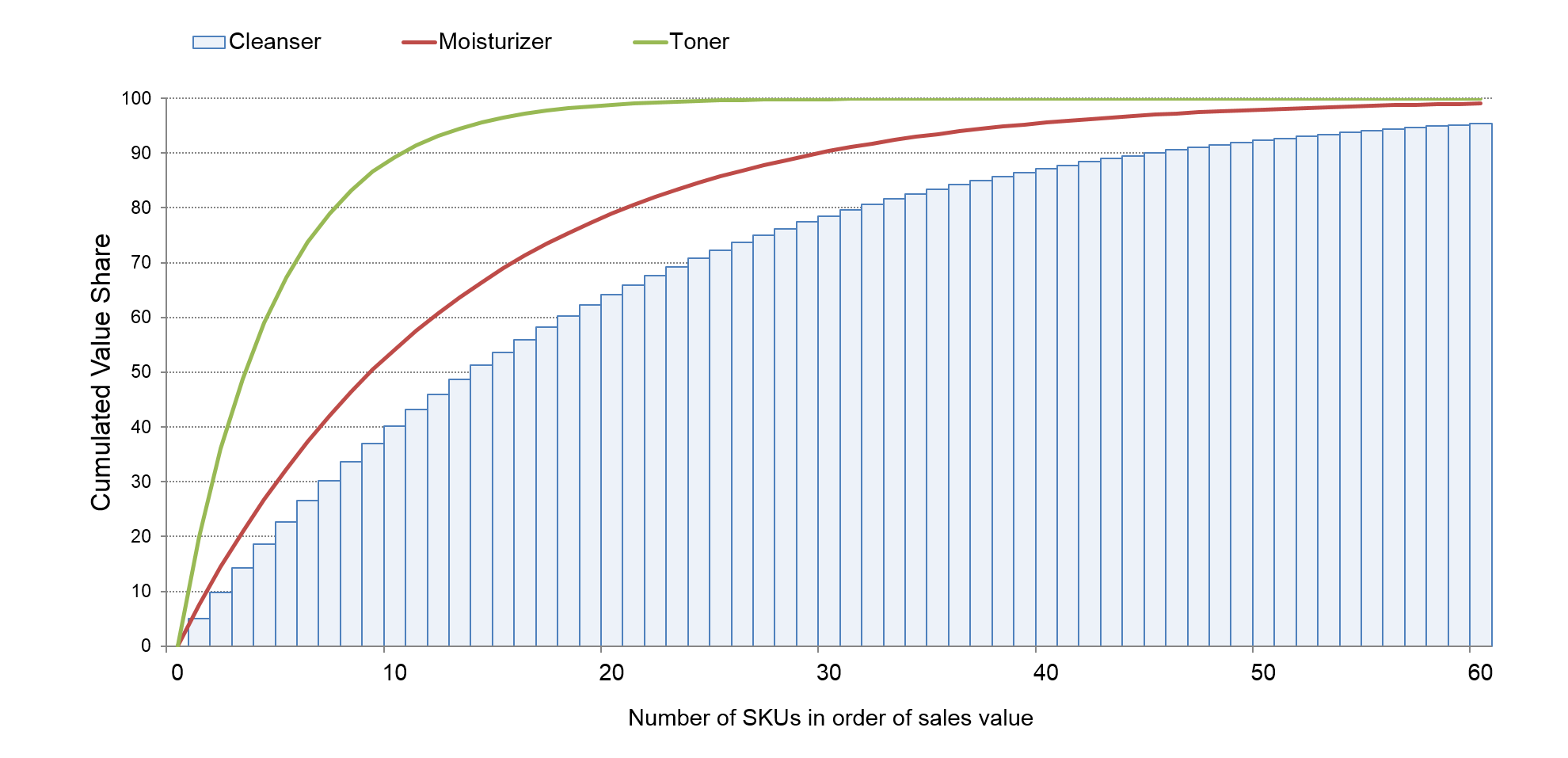 Fragmentation analysis of brands in category