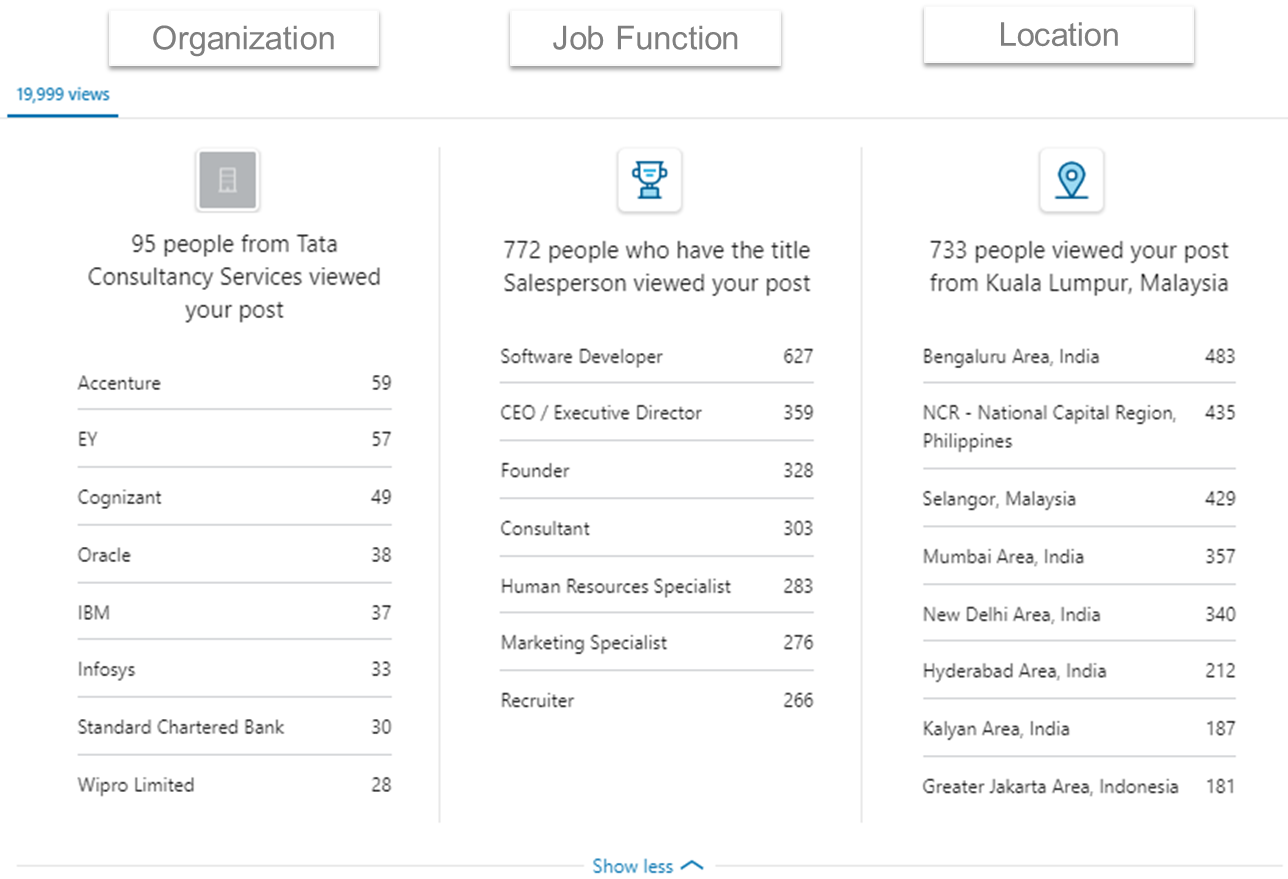 LinkedIn Post Analytics Example: Organization, Job function, Location