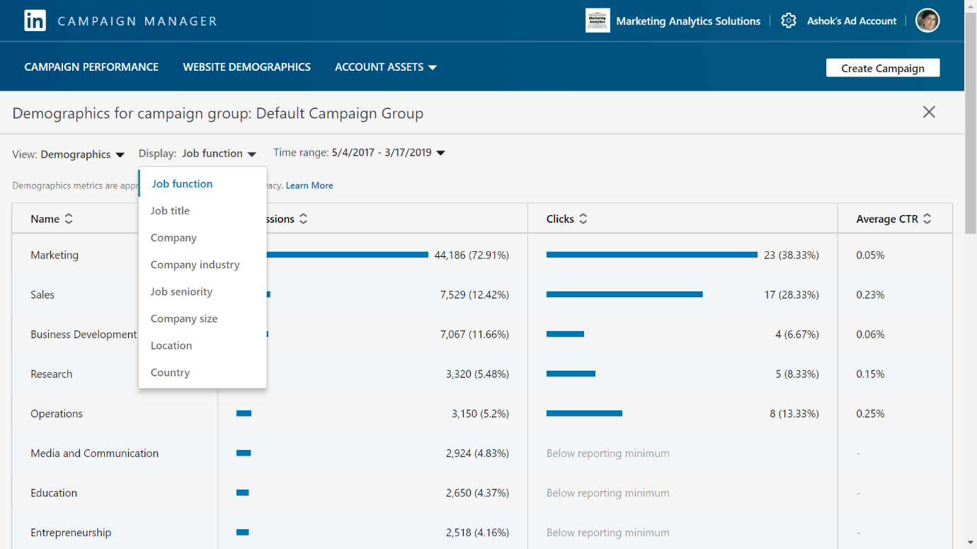 LinkedIn Advertising Analytics — Demographics