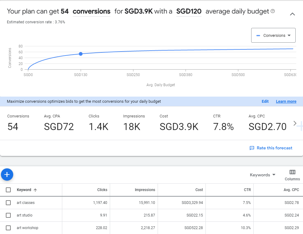 Google Ads Keyword Planner search volume forecast - Keyword Research