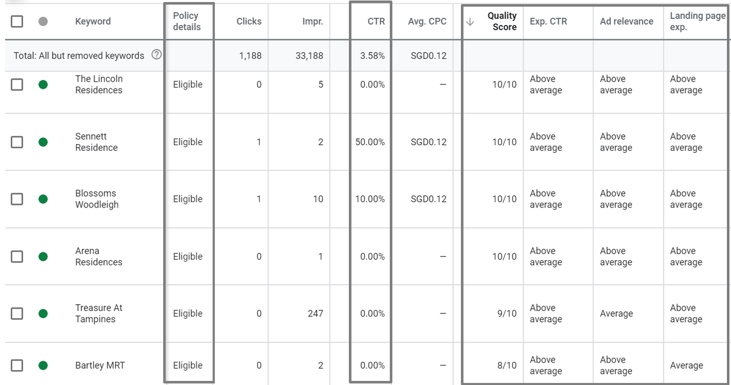 Google Ads Quality Score based on Expected CTR, Ad relevance, Landing page (exp)  
            — as depicted on Google Ads platform