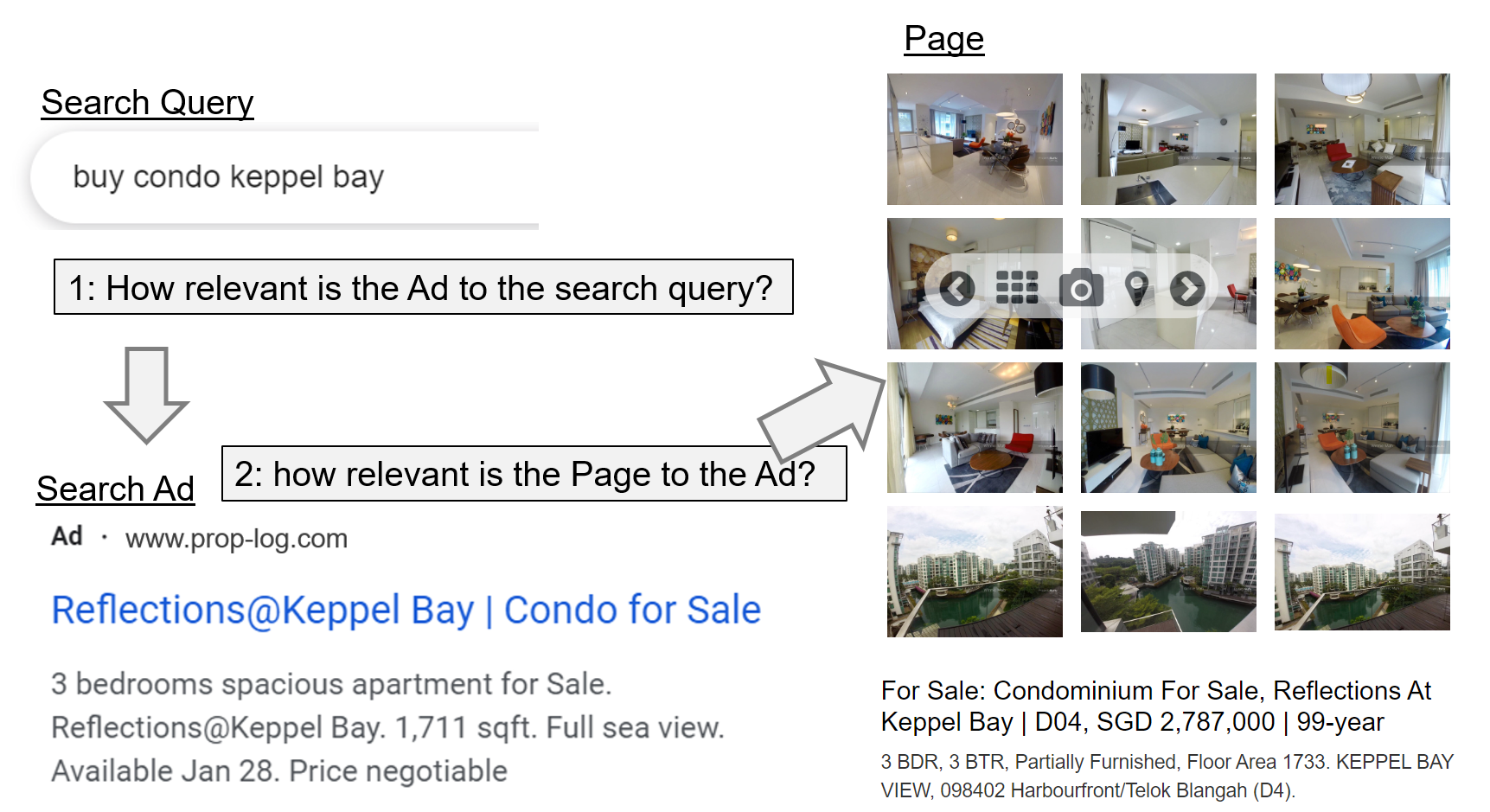 Google Ads - Relevancy and landing page quality