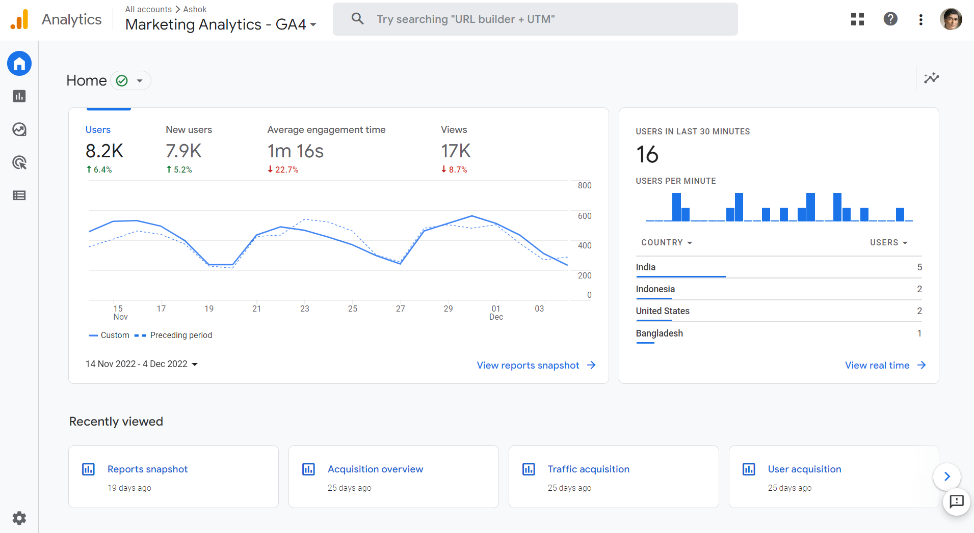 Google Analytics GA4 - Performance Metrics, SEO Review