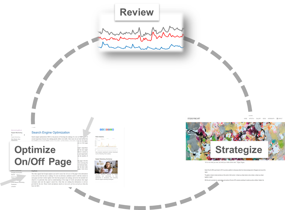 Search Engine Optimization (SEO) Process