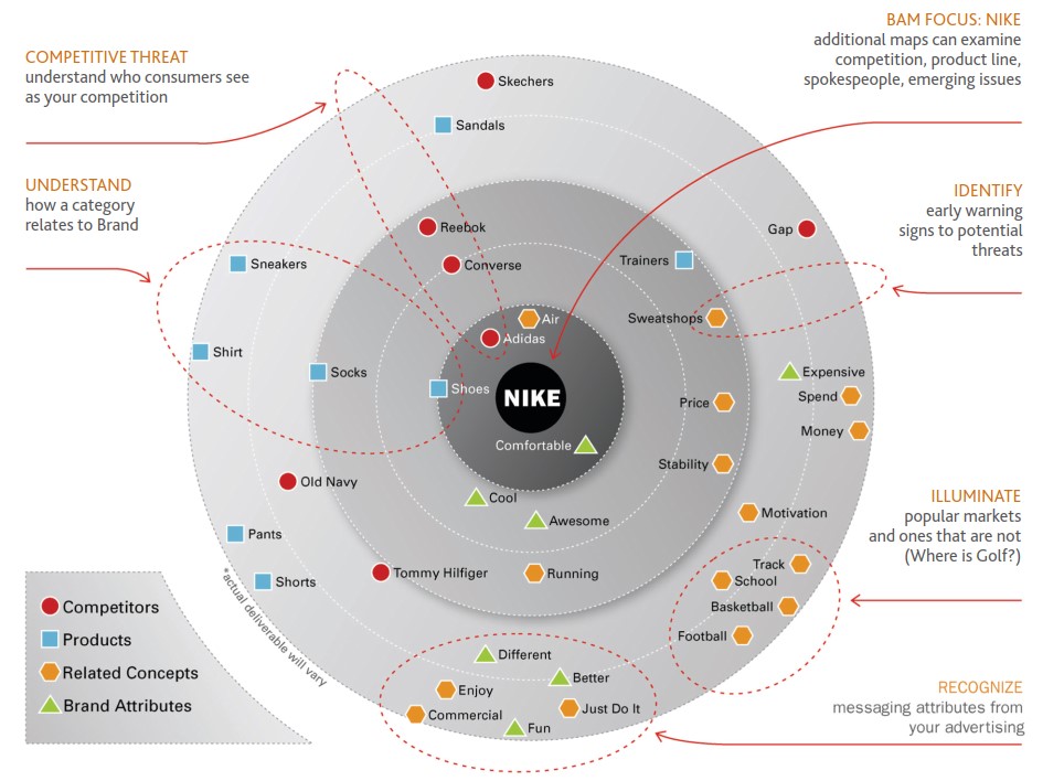 Social Media Analytics - Brand Association Map, Nielsen