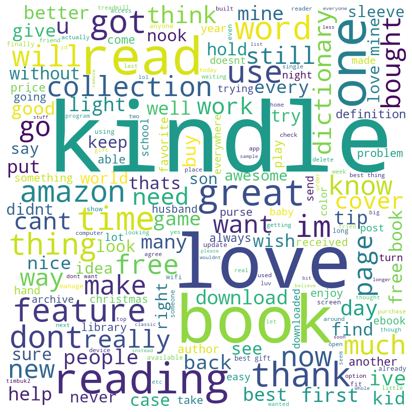 Matplotlib - Word Cloud
