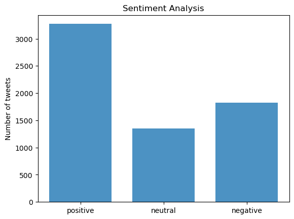Sentiment analysis
