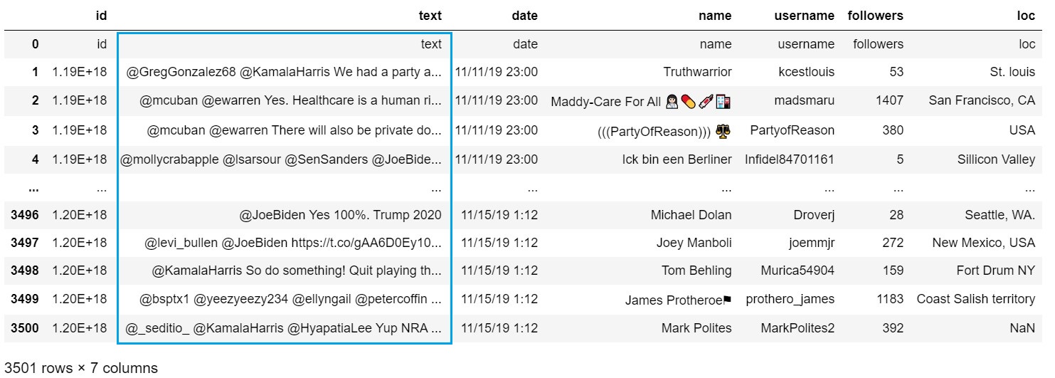 Tweets dataset