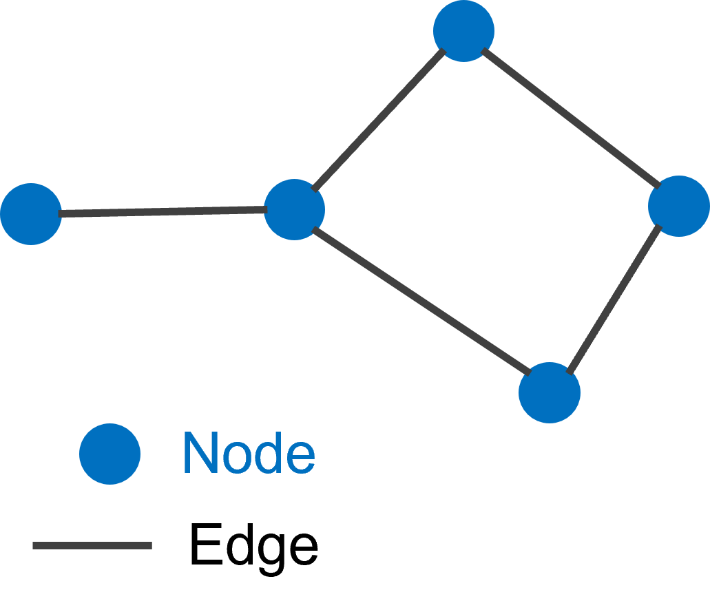 Nodes and Edges.
