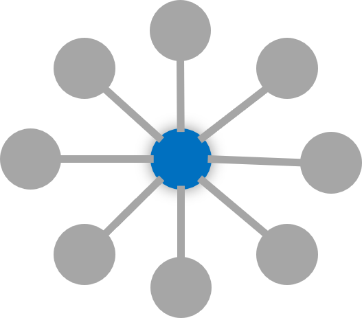 Degree Centrality.
