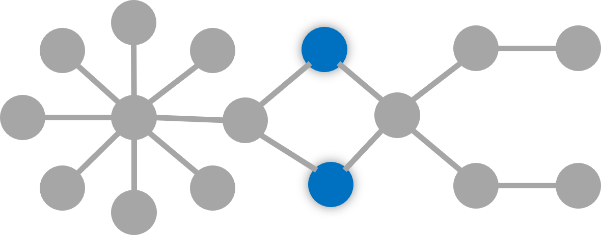 Closeness Centrality.