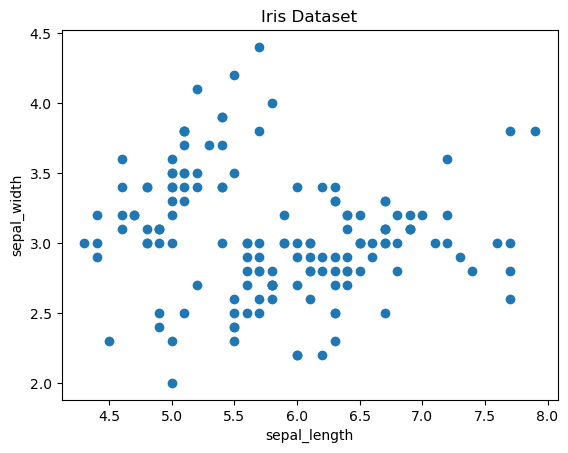 Matplotlib scatter plot for the Iris dataset