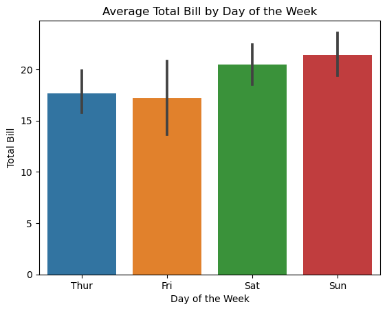Seaborn bar plot - tips dataset.