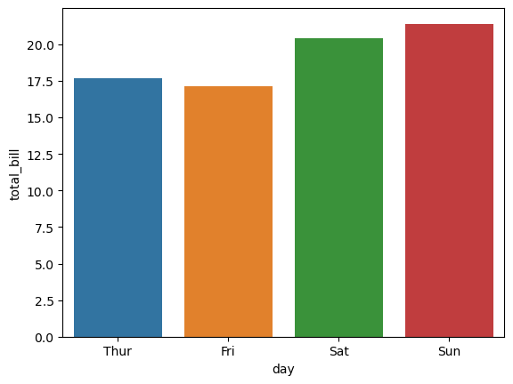 Seaborn bar plot - tips dataset.