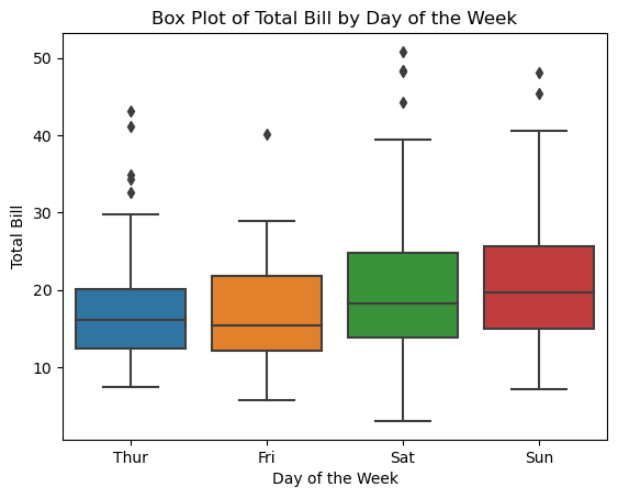 Seaborn box plot - tips dataset.