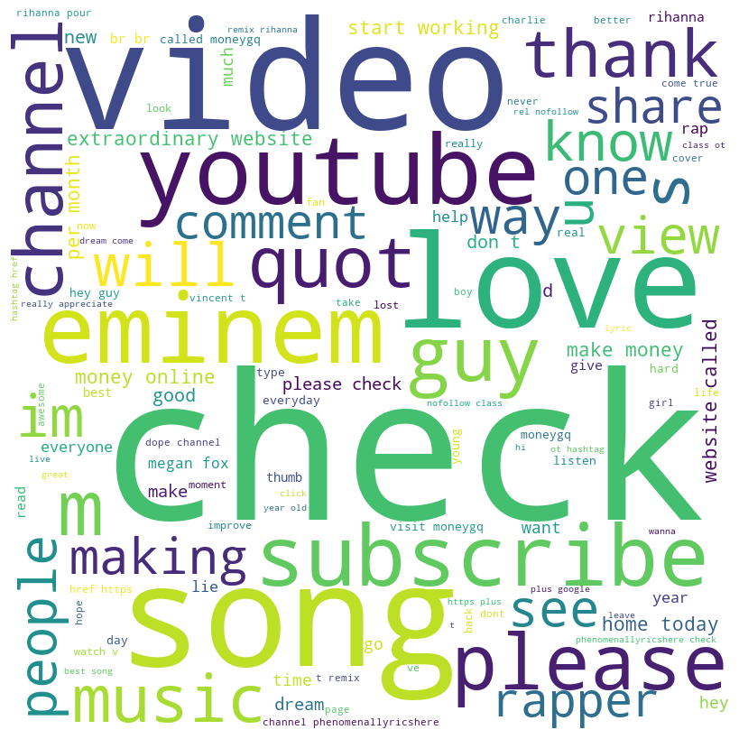 Matplotlib - Word Cloud