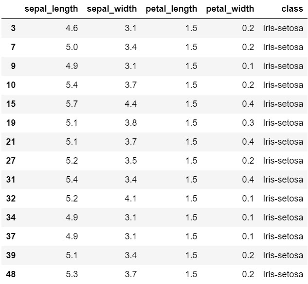 Iris dataset filtered on petal_length