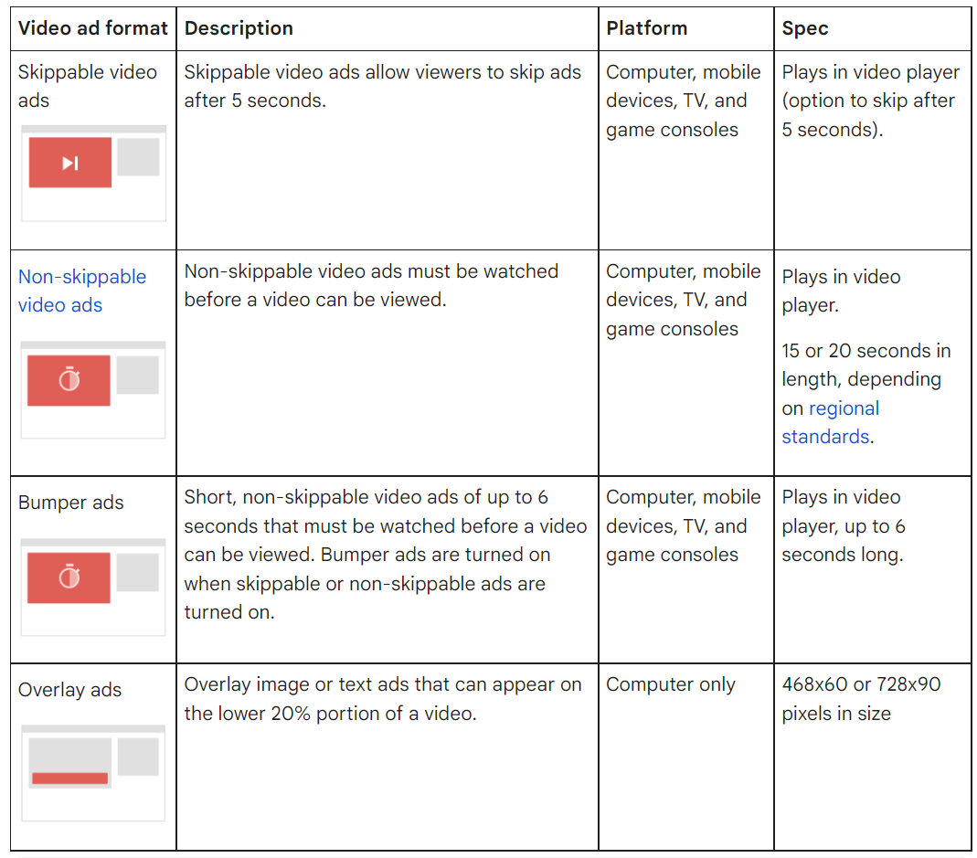 YouTube ad formats