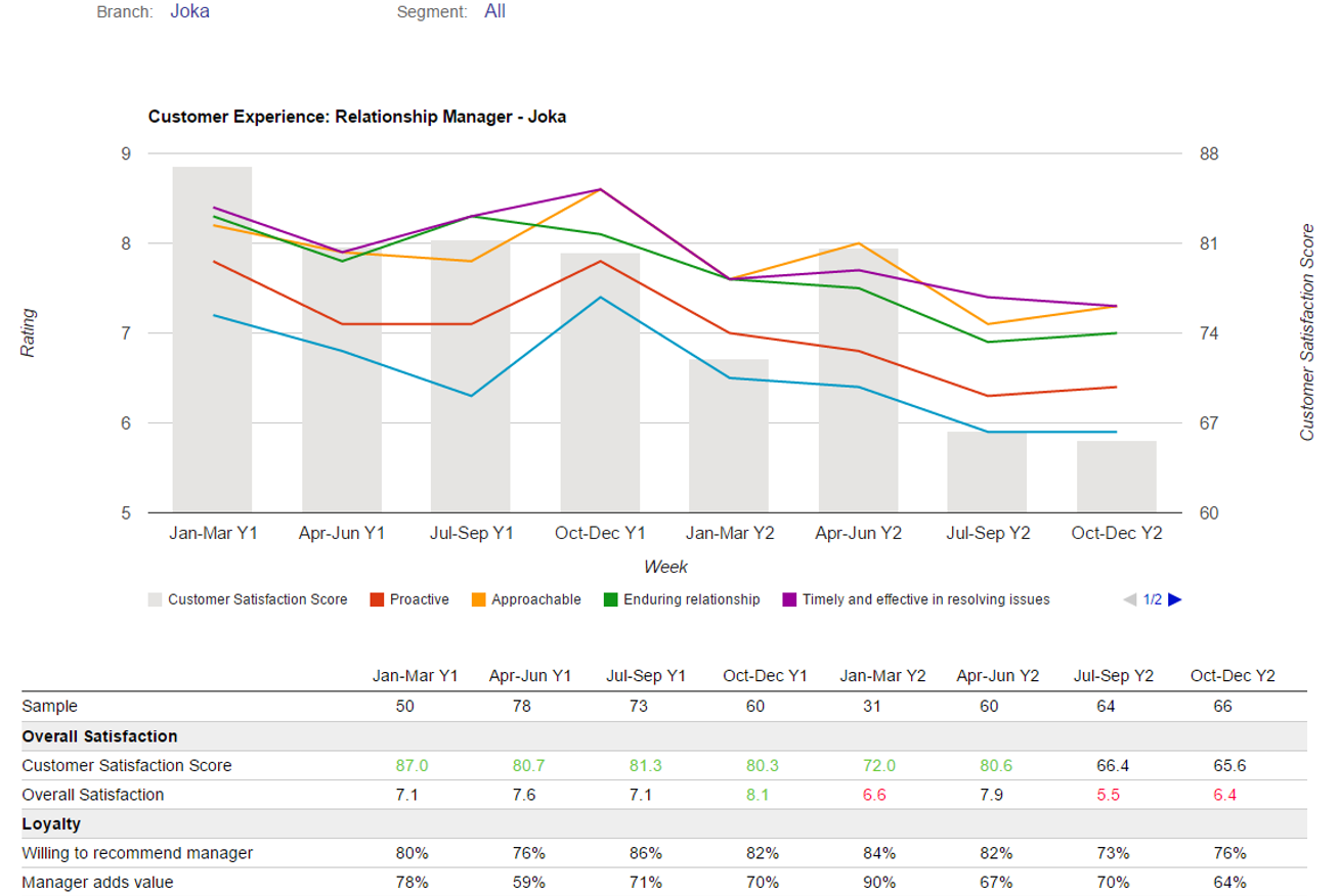 customer satisfaction research